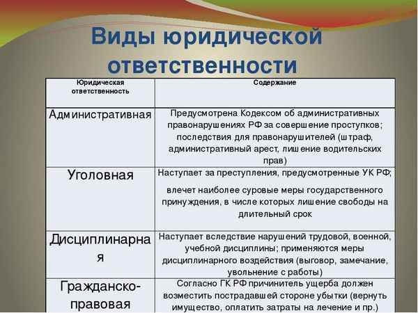 
    Программа "Основы административного и уголовного права России"

      