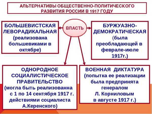 
    Урок-исследование "Россия в 1917 году: альтернативы развития"

      