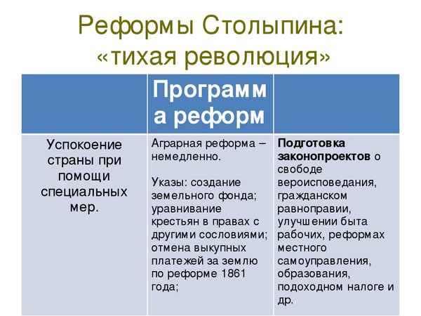 
    Урок истории в 9-м классе по теме "Реформы Столыпина: «тихая революция»"

      
