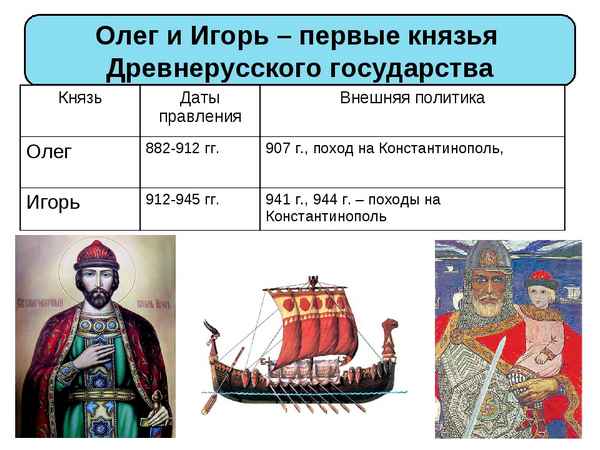 
    Урок истории по теме "Образование Древнерусского государства. Первые князья"

      