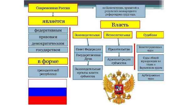 
    Россия на современном этапе: 1999–2007

      