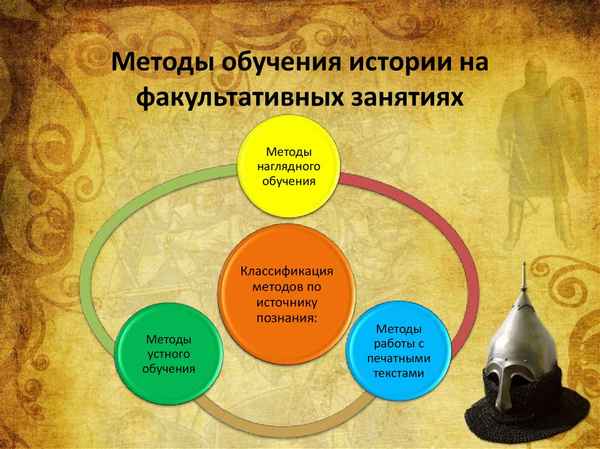 
    Использование элементов метода проектов при преподавании истории Древнего мира

      