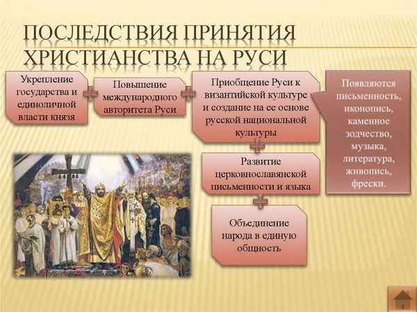 
    Урок истории и русского языка "Принятие христианства на Руси как социально-политический процесс"

      
