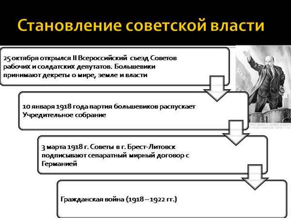 
    Методическая разработка урока истории "Становление Советской власти" (9-й класс)

      
