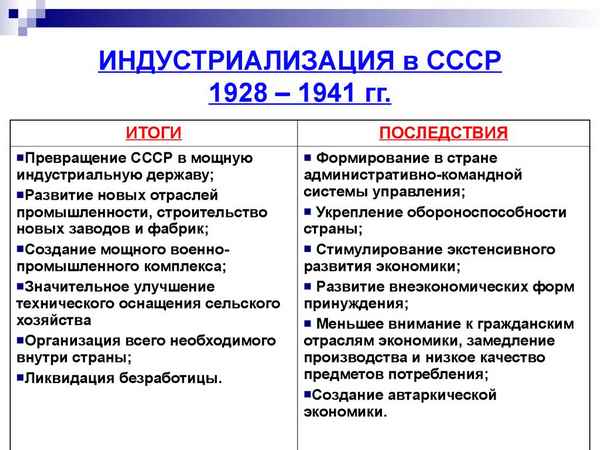 
    Урок по теме "Индустриализация и плановая экономика в СССР 1928–1940 гг."

      