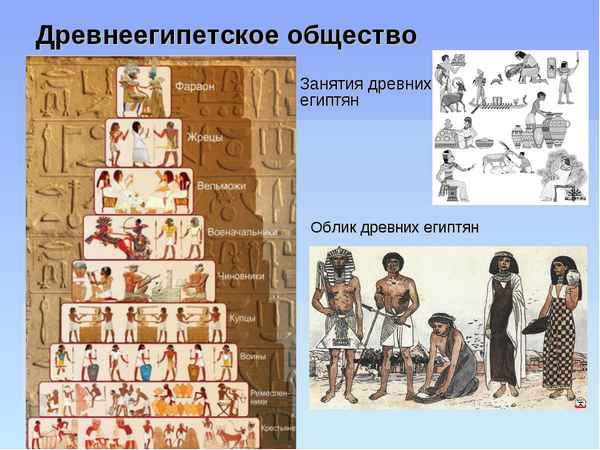 
    Урок истории в 5-м классе "Древнеегипетское общество"

      