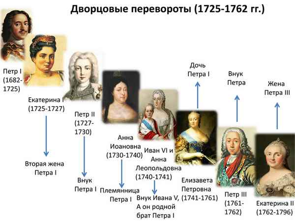 
    Урок изучения нового материала "Внук Петра и императрицы Фике: кому царствовать на Руси?"

      