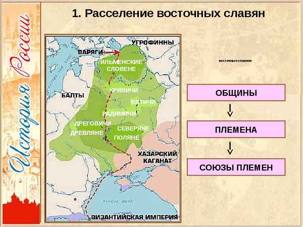 
    Урок по истории России в 6-м классе по теме "Соседи восточных славян"

      