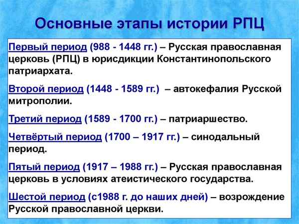 
    История Русской Православной церкви (I–II периоды)

      