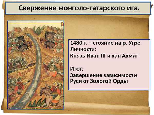 
    Родословная московских князей. Конец монголо-татарского ига

      