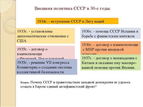 
    Внешняя политика СССР в 30-е годы

      