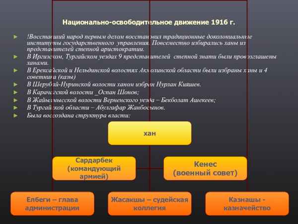 
    Урок истории Казахстана "Национально-освободительное движение 1916 года"

      