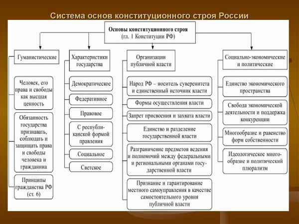 
    Авторская программа элективного курса "Основы конституционного строя РФ"

      