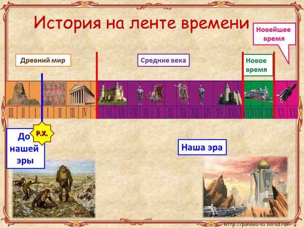 
    Конспект урока истории по теме "История России – особая страница в истории человечества"

      