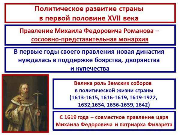 
    Урок истории по теме "Политическое развитие России в XVII веке"

      