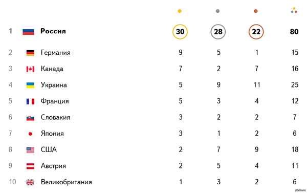 
    Сценарий интегрированной интеллектуальной игры,  посвящённой XXII зимним Олимпийским играм «Сочи-2014»

          <img src="/img/contest-medal-icon.png" title="Лауреат" width="16" height="16">
      