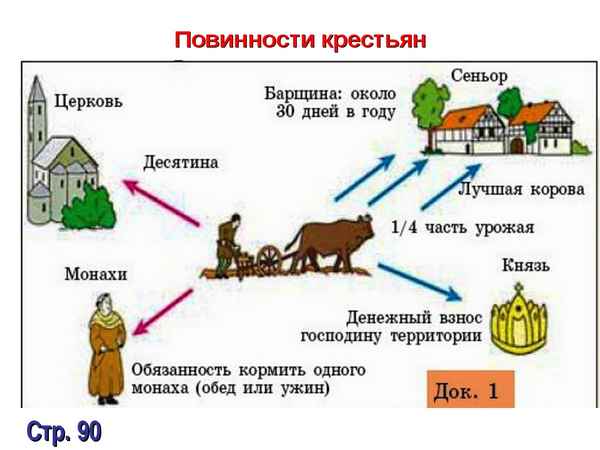 
    Методические рекомендации к уроку истории "Средневековая деревня". 6-й класс

      