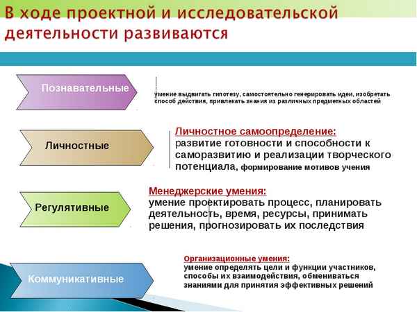 
    Перспективы и особенности развития малого бизнеса в России как фактор экономического роста. Проектирование активных методов обучения на уроках обществознания и права

      