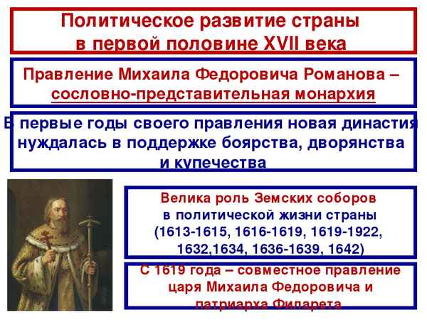
    История России в XVII веке. Политическое развитие

      